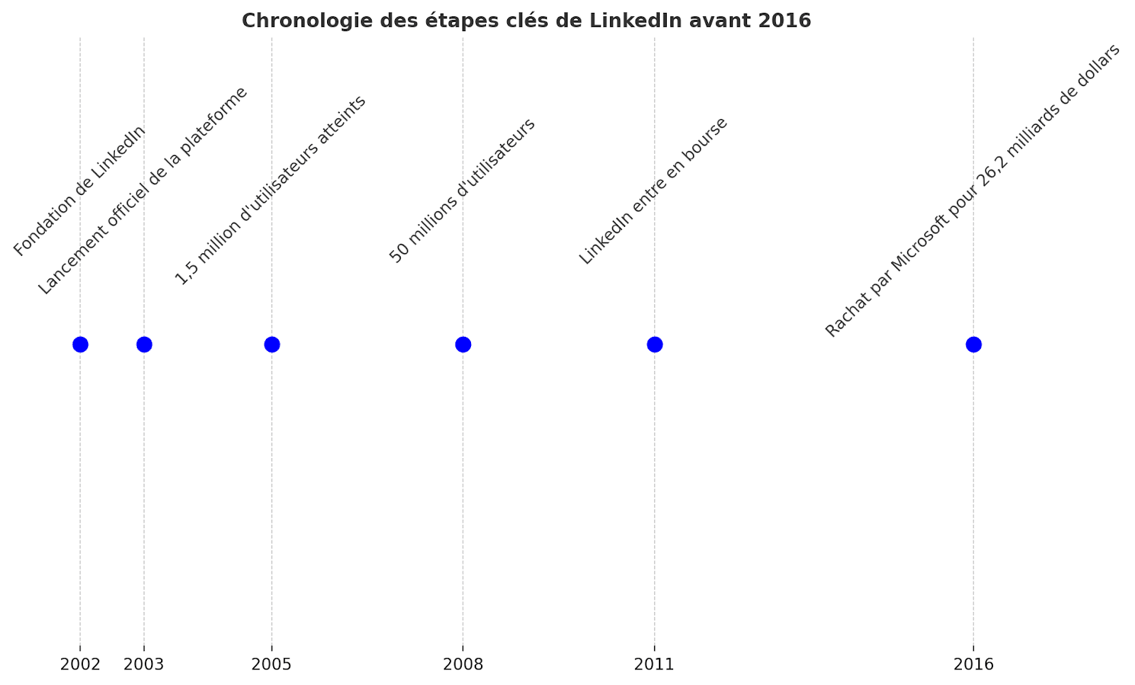 a graph of a number of people